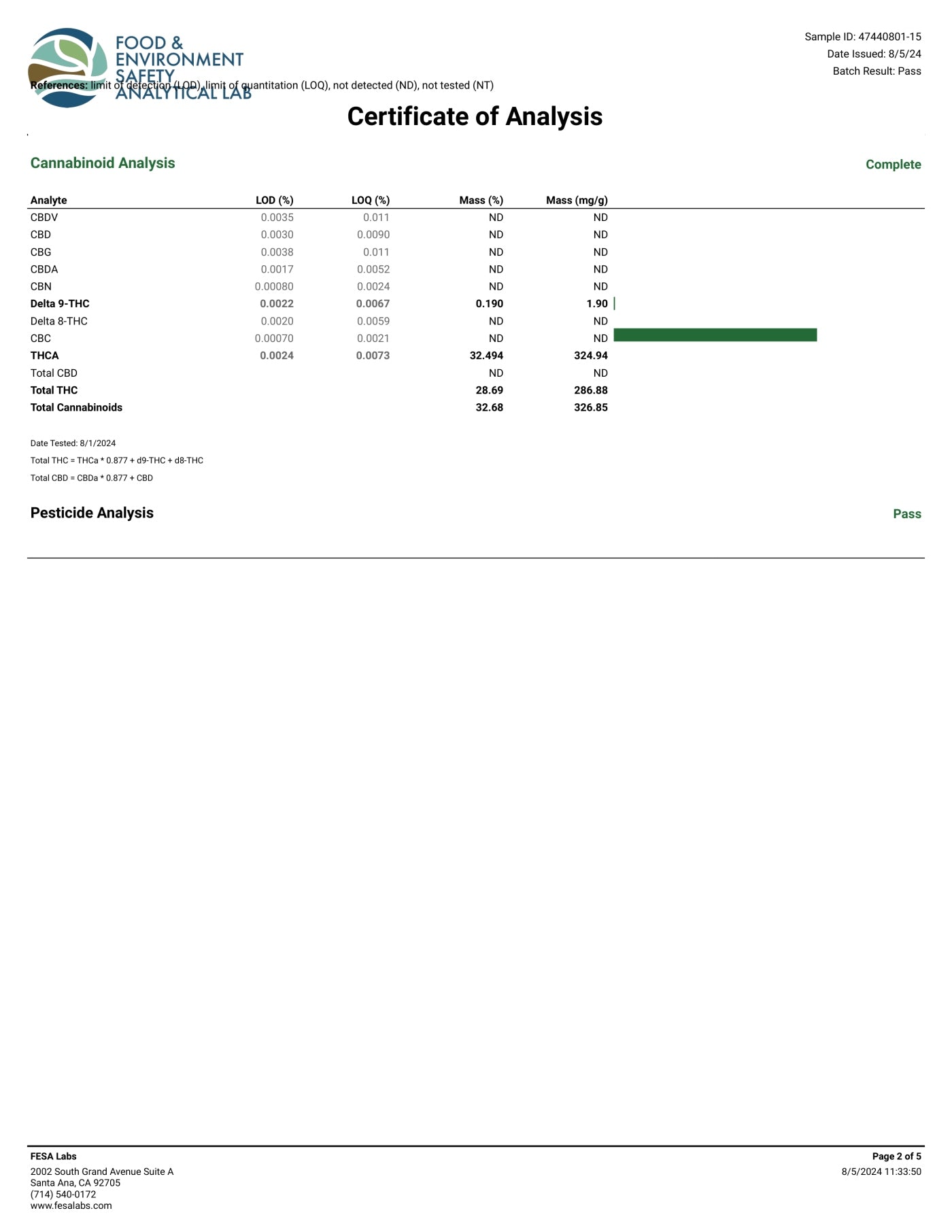 TROPICAL CHERRY BOUTIQUE THCA FLOWER - Sativa (8ct) - Tree Spirit Wellness