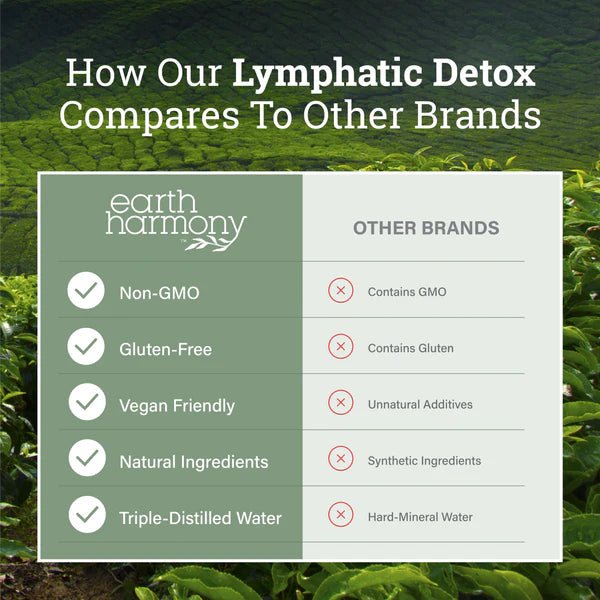 Earth Harmony - Lymphatic Detox and Drainage Cleanse - Tree Spirit Wellness