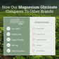 Earth Harmony - Magnesium Glycinate - Tree Spirit Wellness