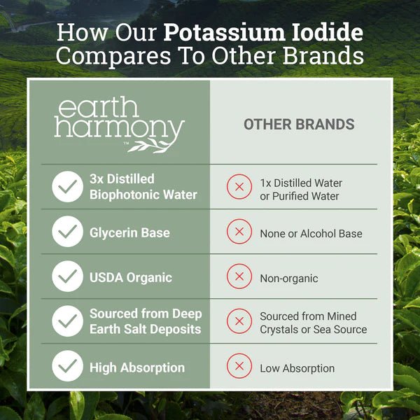 Earth Harmony - Potassium Iodide - Tree Spirit Wellness