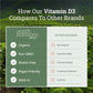 Earth Harmony - Vitamin D3 - Tree Spirit Wellness