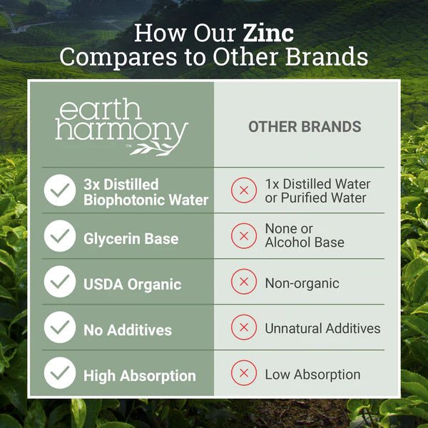 Earth Harmony - Zinc Sulfate - Tree Spirit Wellness