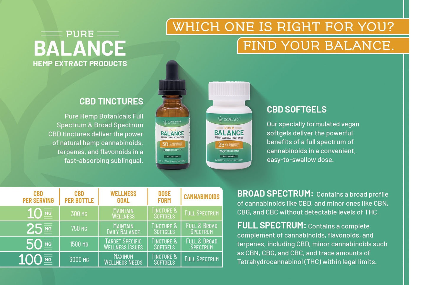 Pure Balance including Broad spectrum info card - Tree Spirit Wellness