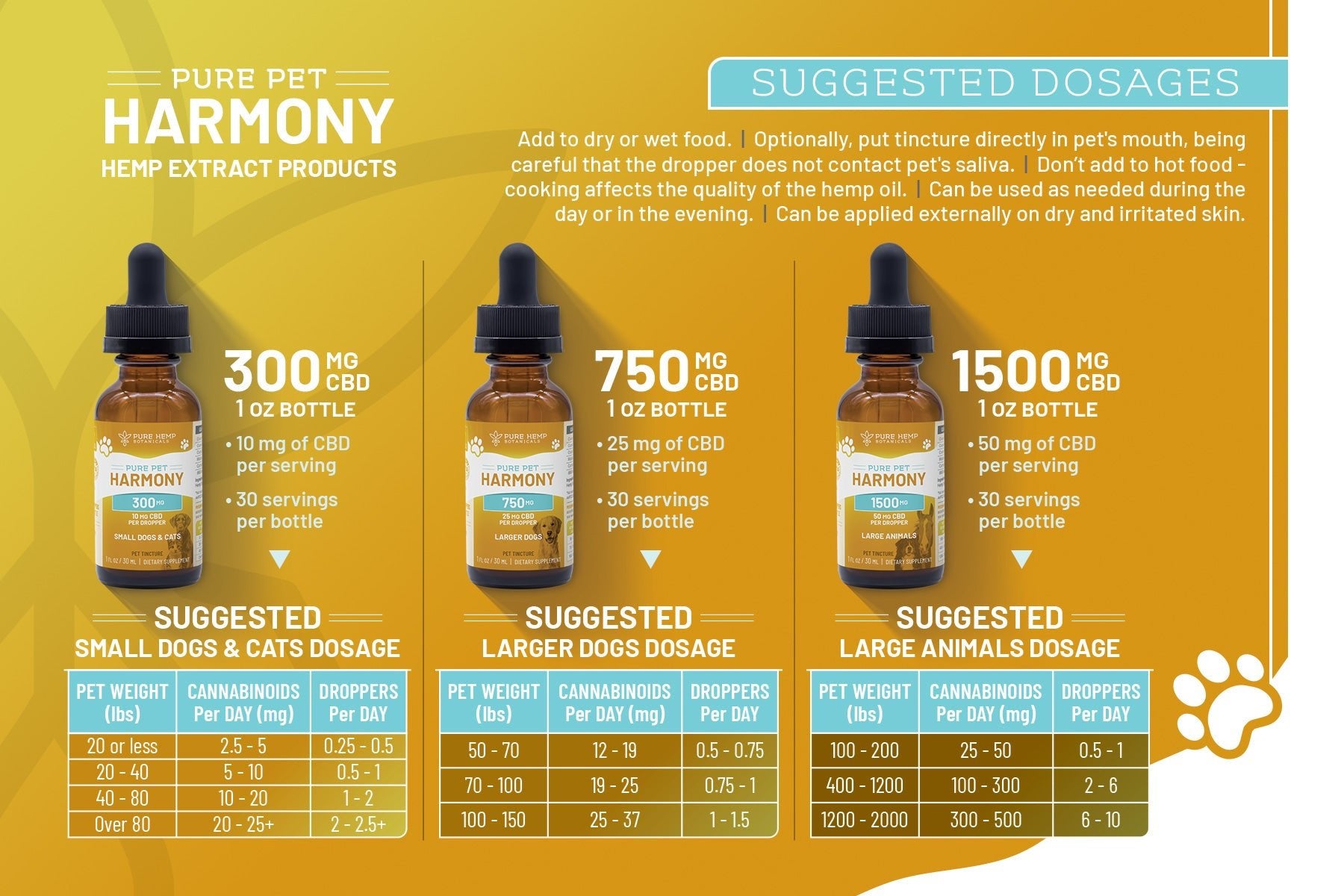 Pure Pet Harmony info card - Tree Spirit Wellness